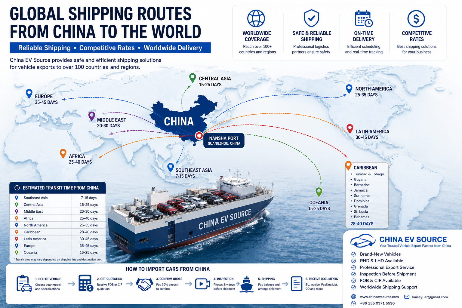 How Middle East Tensions Affect Global Shipping Costs and Chinese Vehicle Exports