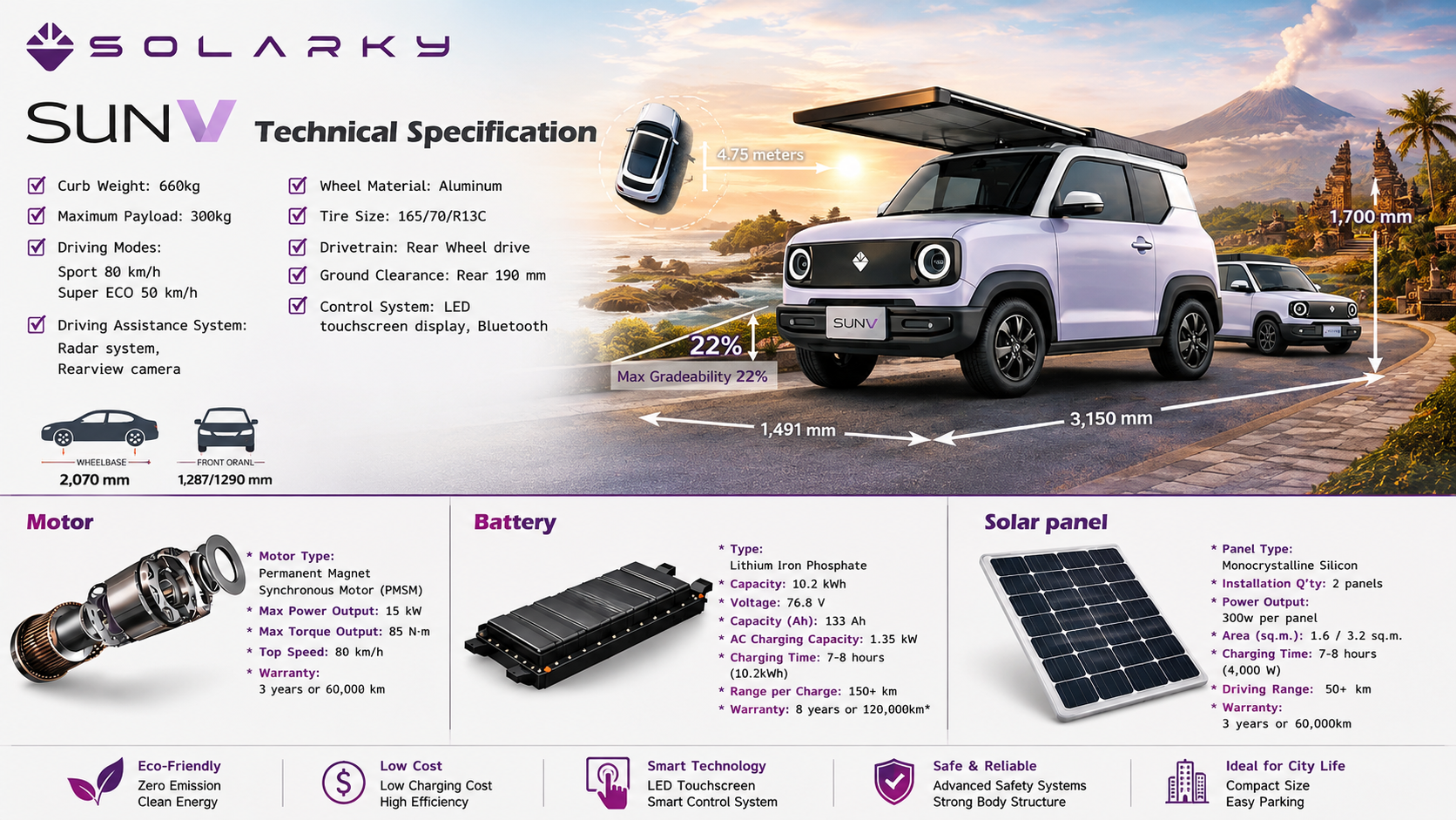 Best Right-Hand Drive Electric Cars Under USD 15,000 from China