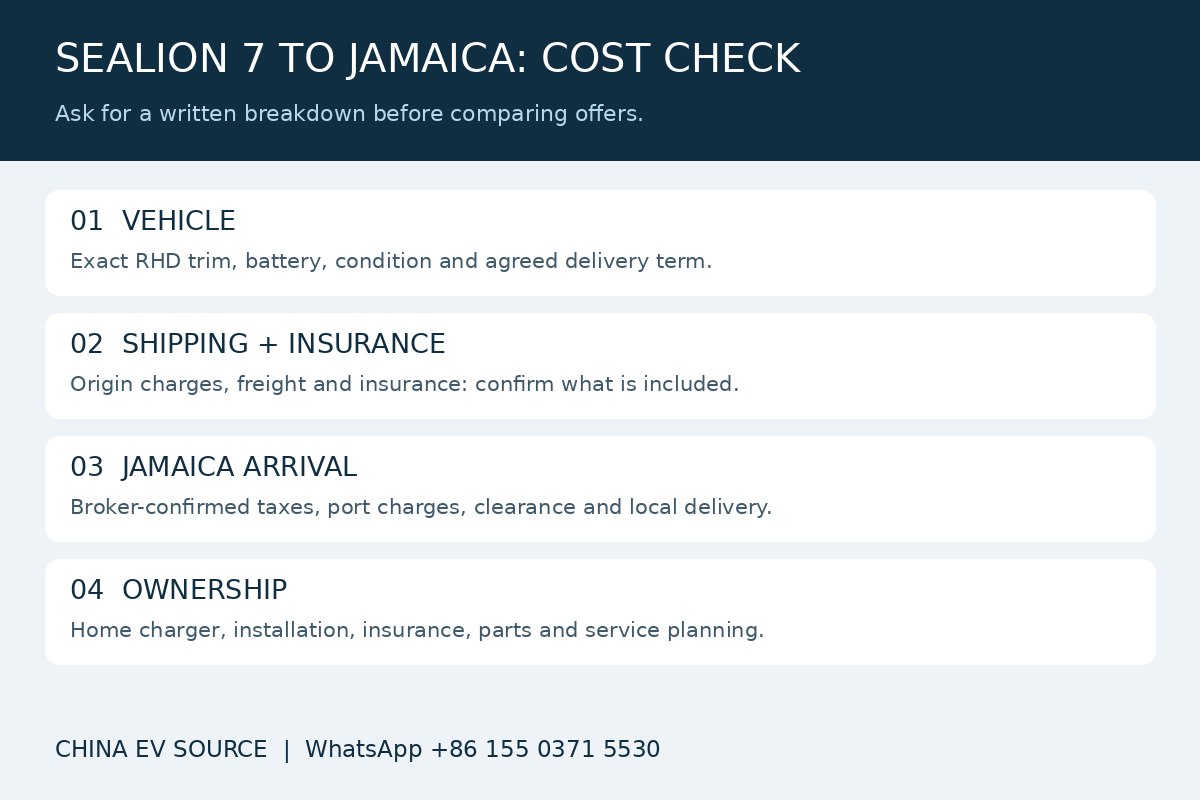 SEALION 7 Jamaica cost checklist: compare vehicle, shipping, destination charges and ownership costs separately.